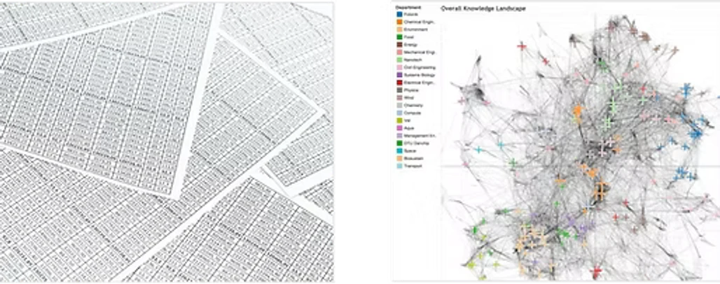 A knowledge landscape visualising connected research and industry capabilities