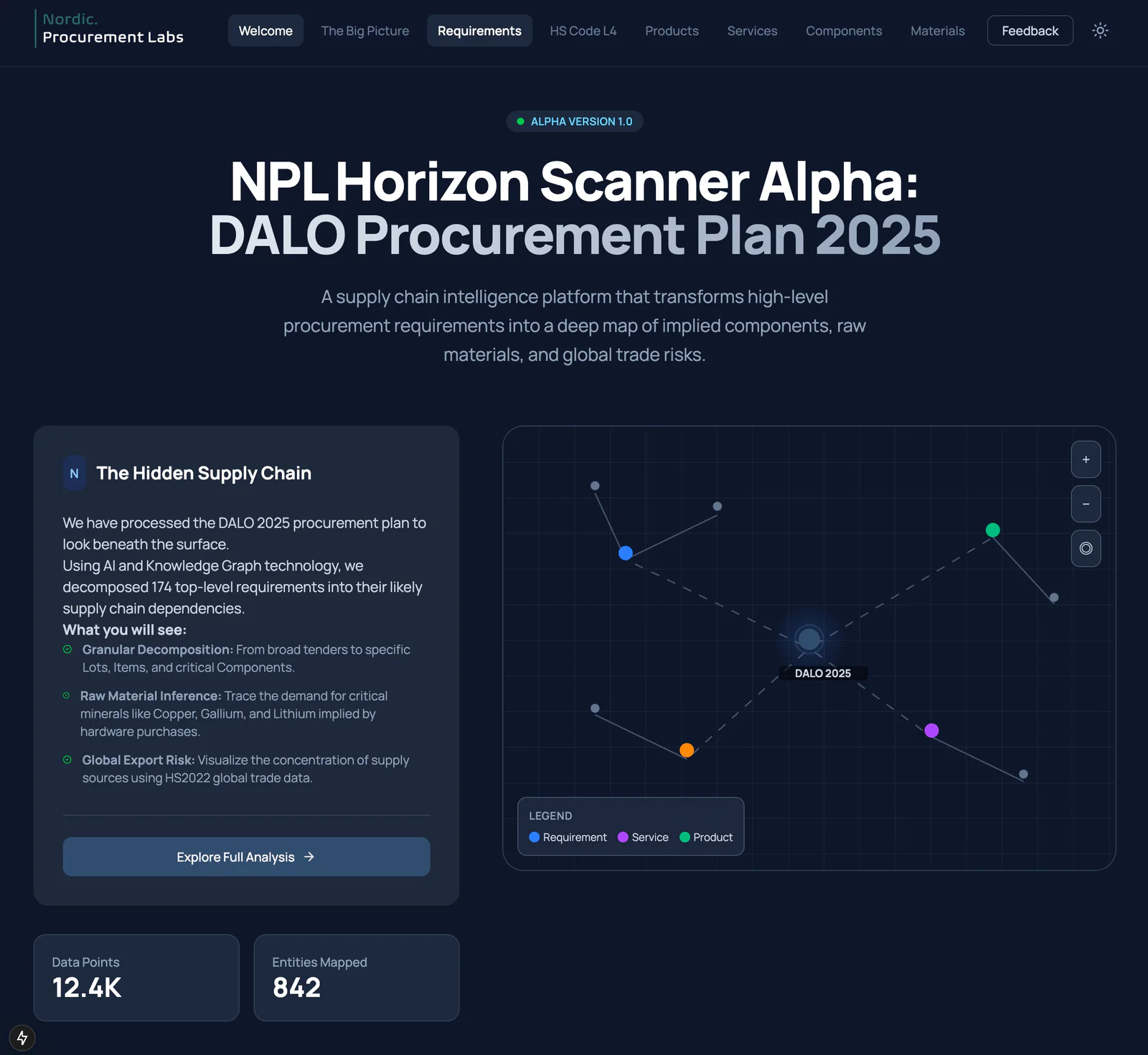 Horizon Scanner — product interface screenshot