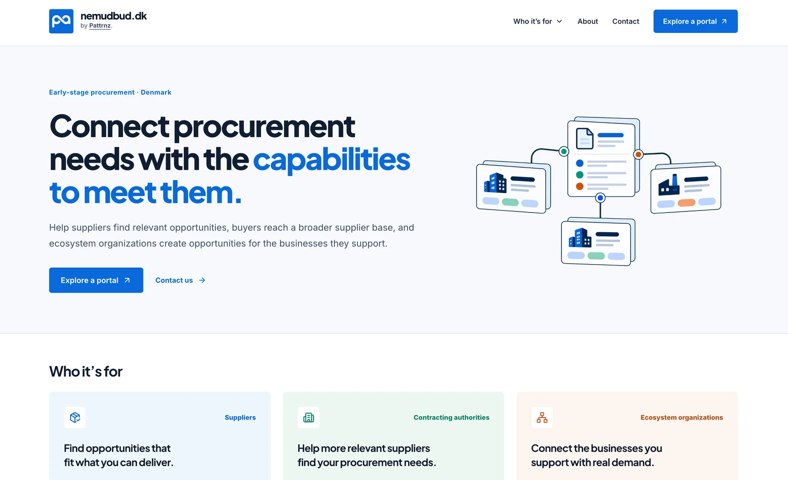 nemudbud.dk — product interface screenshot