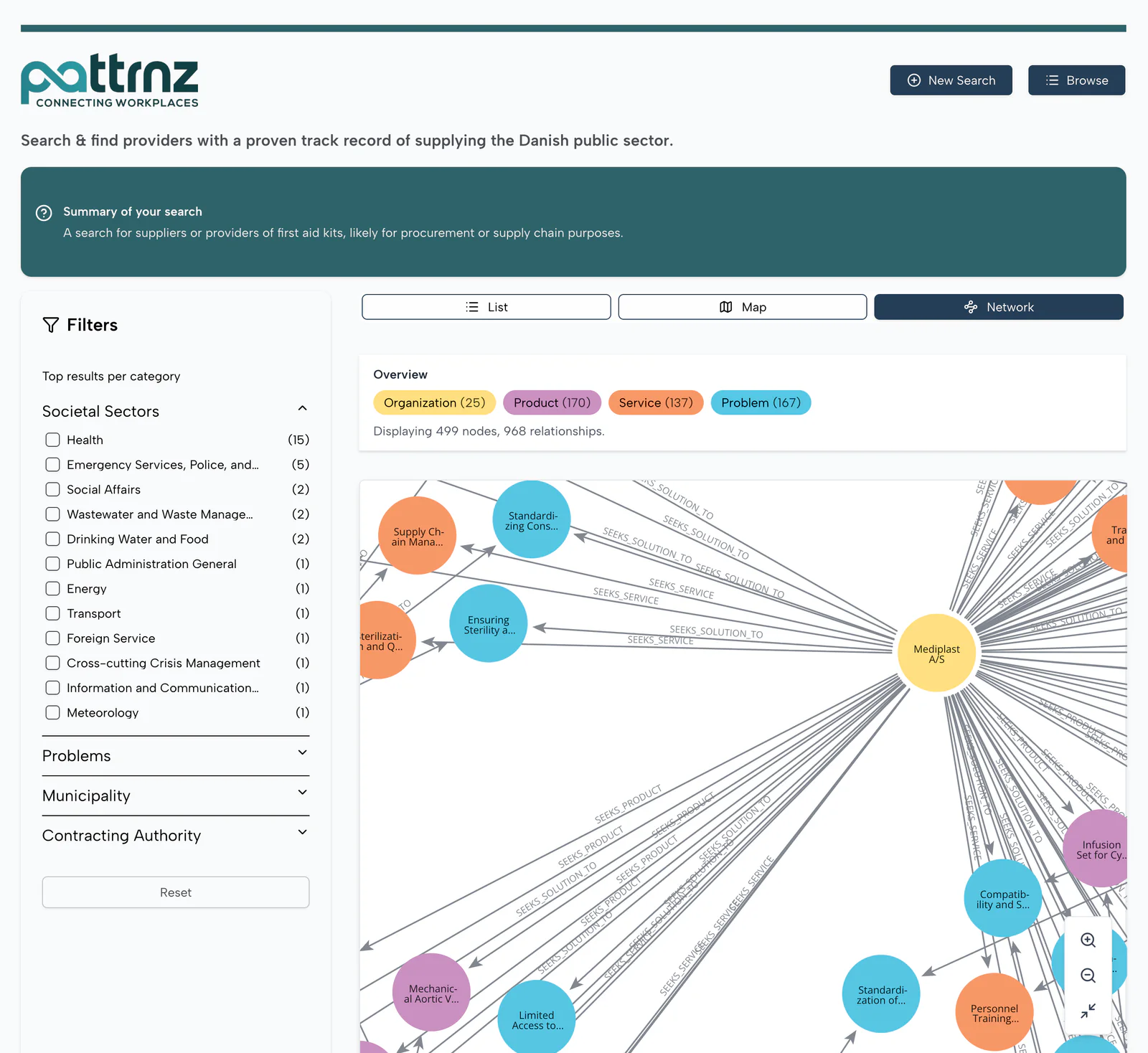 SAMSIK Resilience Pilot — product interface screenshot